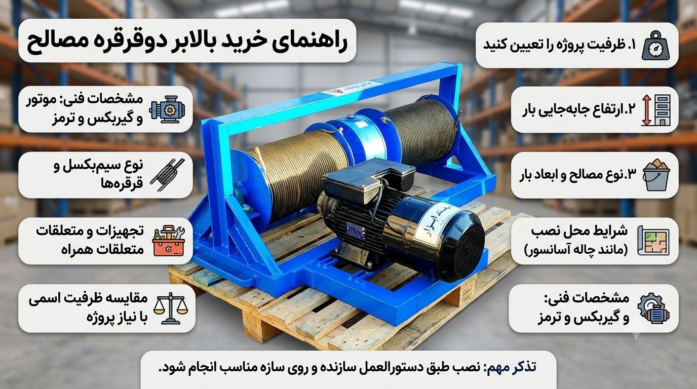 راهنمای خرید بالابر حمل مصالح دوقرقره
